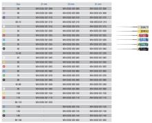 K Reamer Sterile  21Mm Iso 015 6pcs